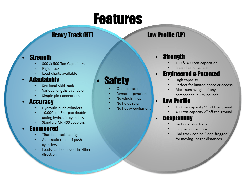 iti newsroom rh iti com set theory venn diagrams problems venn diagram word problem examples
